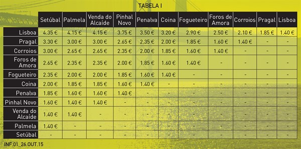 Tabela1